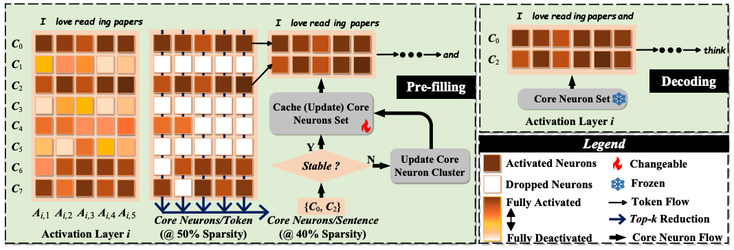 CoreInfer overview