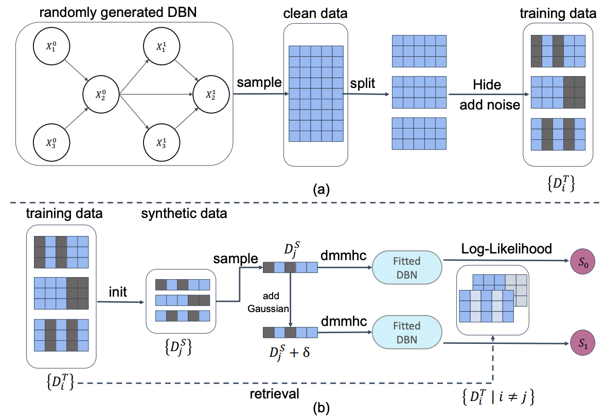 Dataset distillation from first principles overview