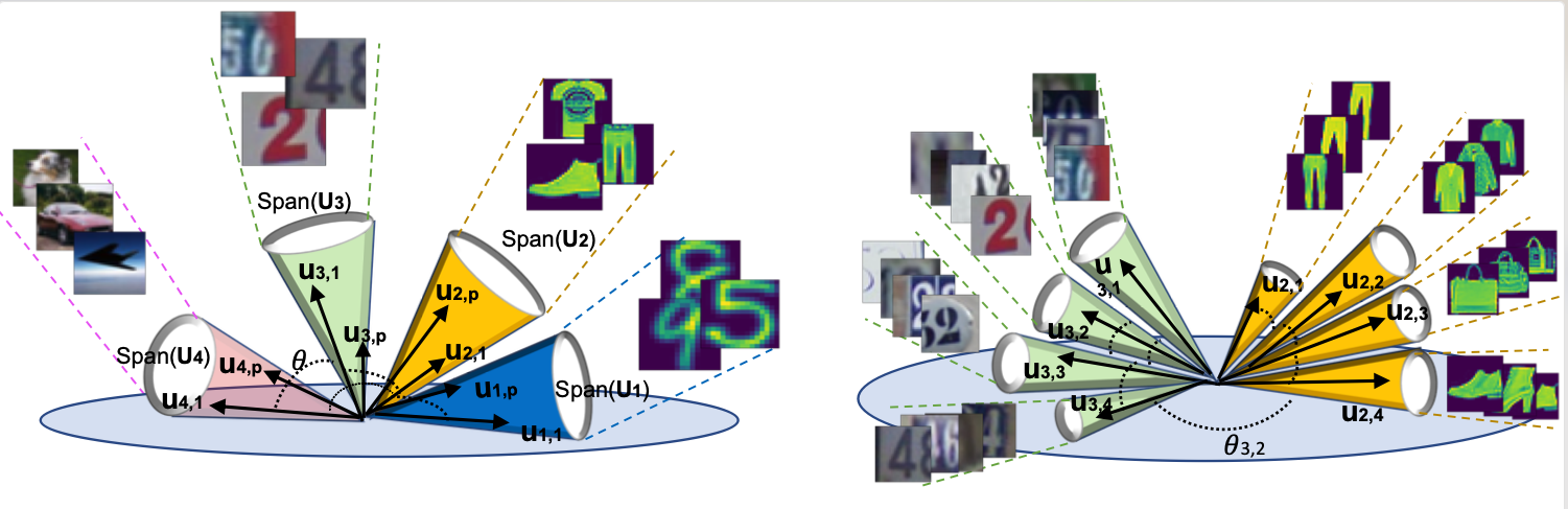Principal angles overview