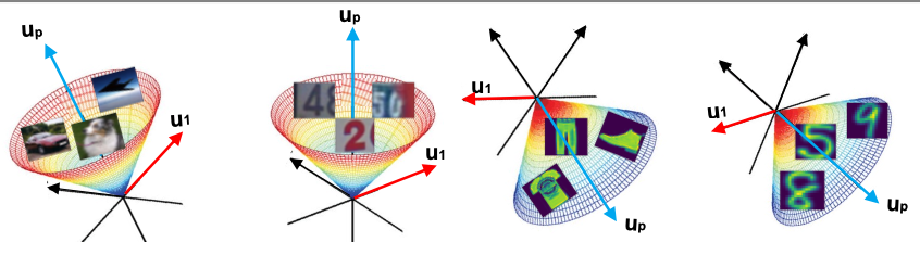 Data heterogeneity overview