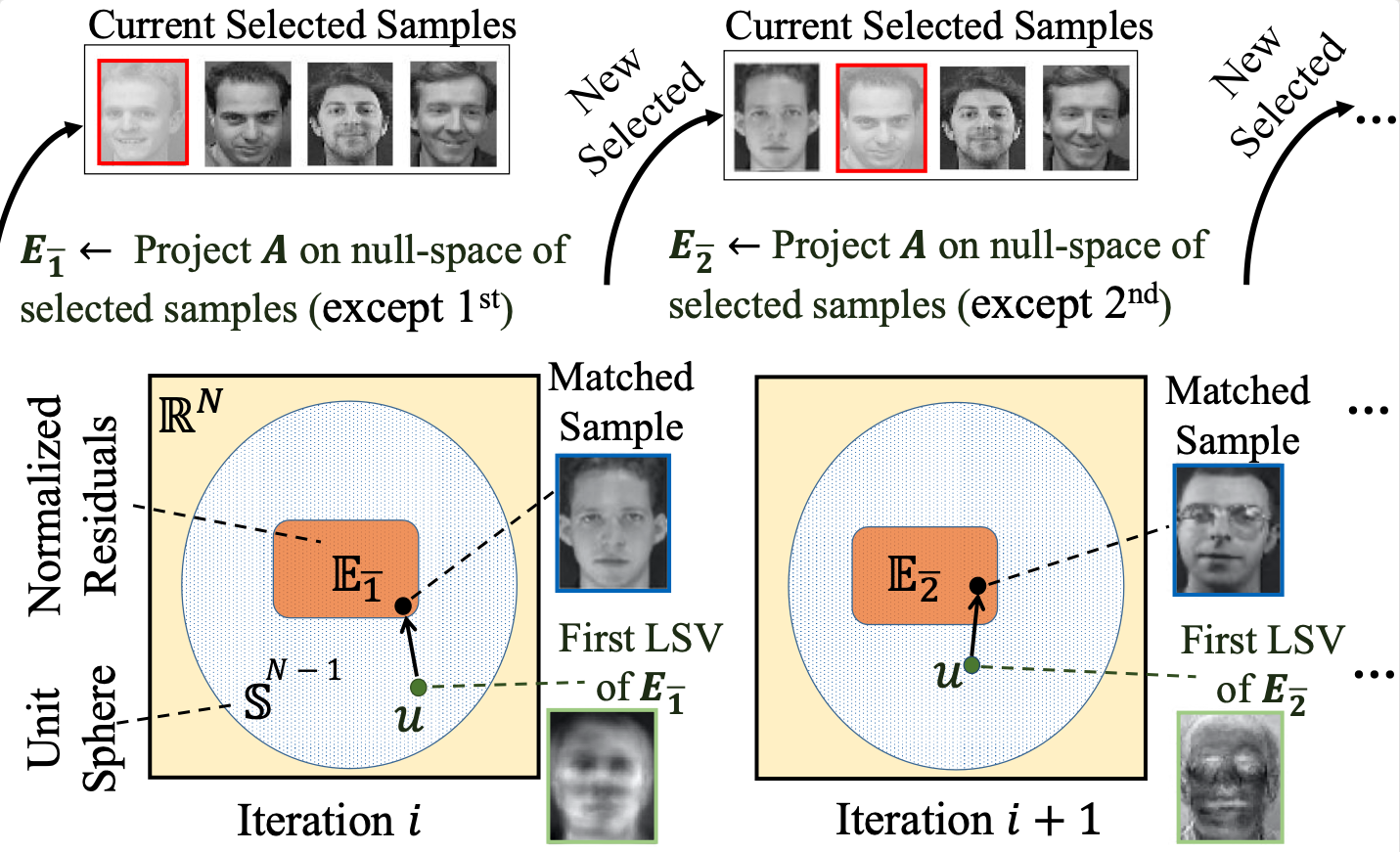 Data selection overview