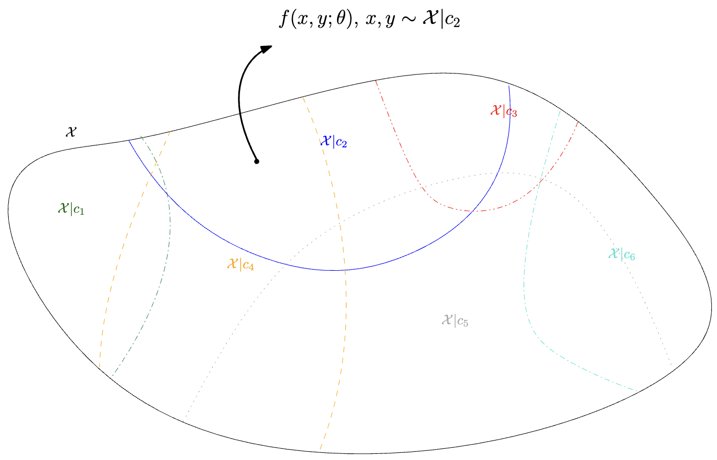 Group robust dataset distillation overview